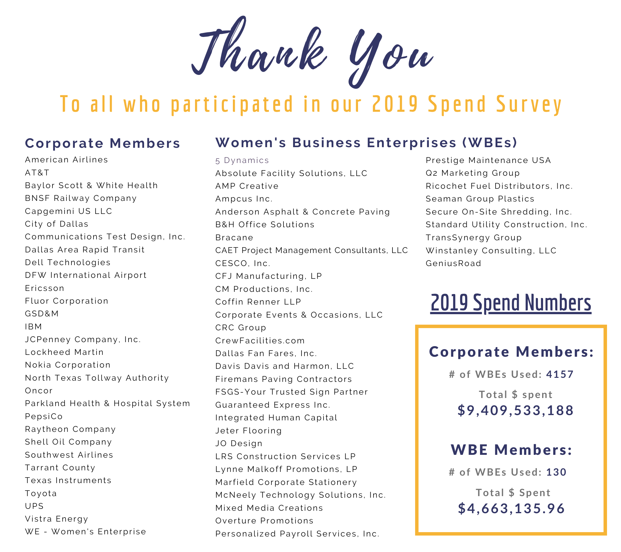2019 Spend Survey Participants